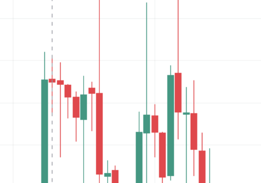 Chart candlestick prediction